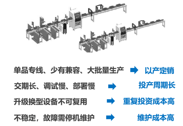 传统制造产线.png