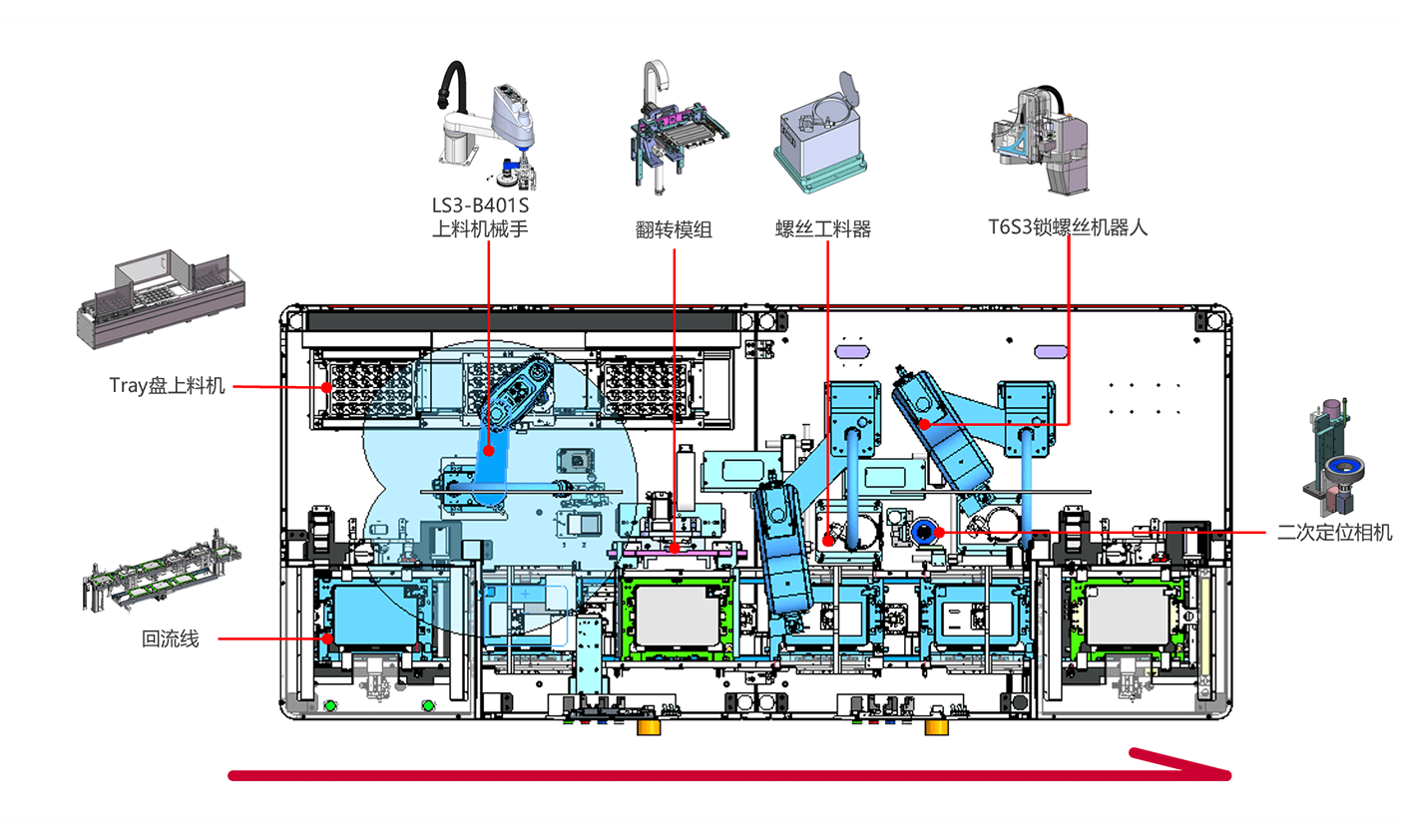 方案构成.png